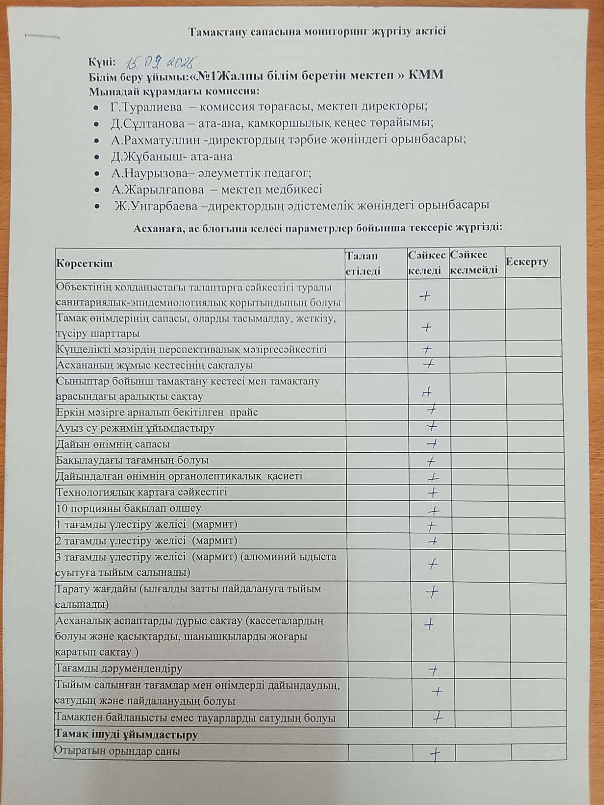 Бракераж комиссиясының хаттамасы